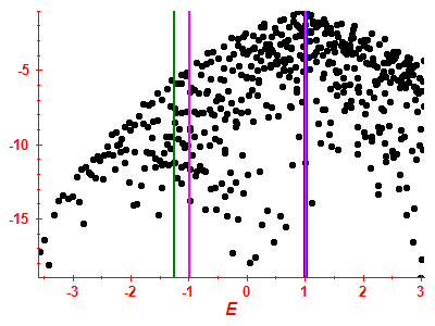 Strength function log